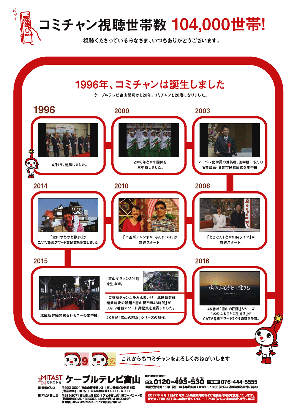 ケーブルテレビ富山コミュチャンの歴史