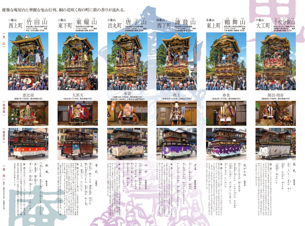 城端曳山祭の各町内の山車の特徴や御神像 (2024年度)