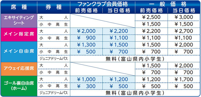 カターレ富山の試合のチケット料金