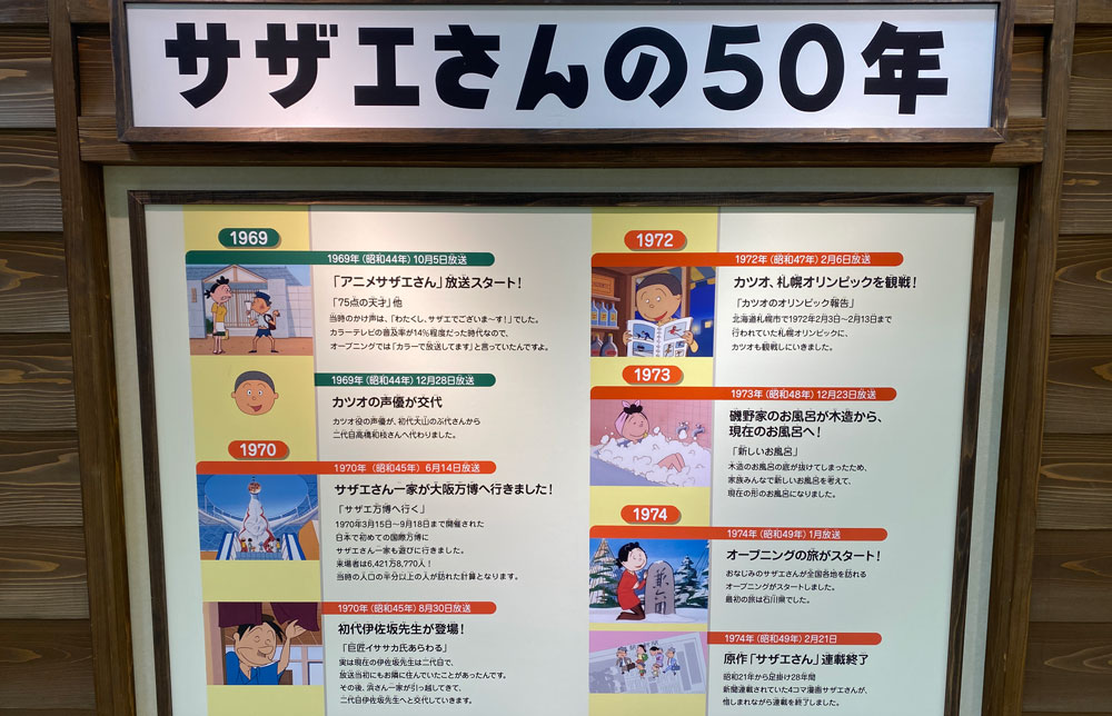 アニメ「サザエさん」の50年の歴史