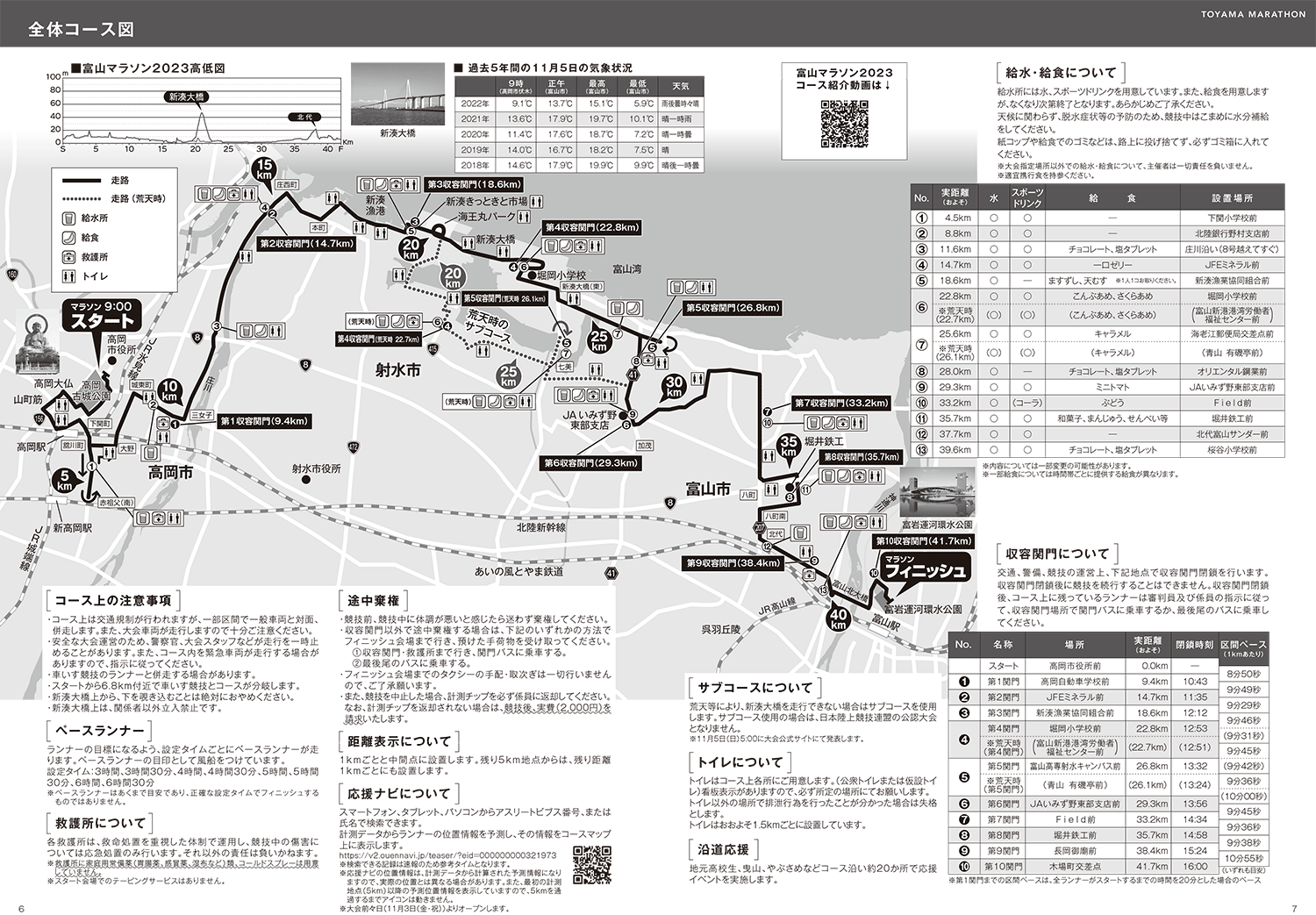 【富山マラソン2023】開催日時やエントリー日程、ゲストなど丸分かり！全体コース