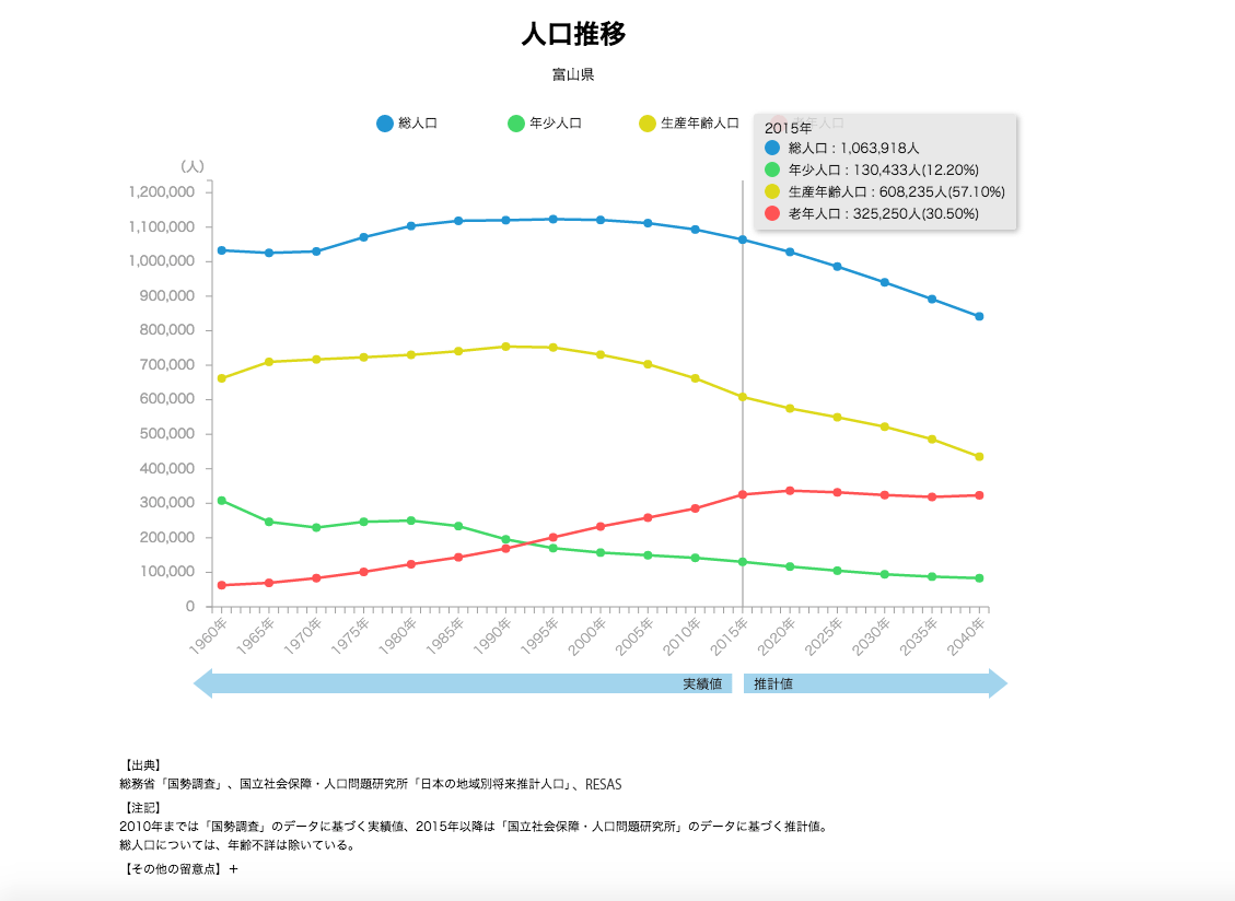 富山県の人口推移
