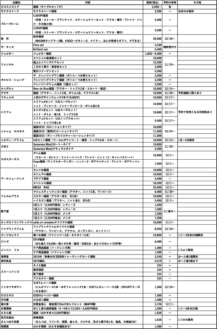 マリエ富山2019年の福袋発売情報
