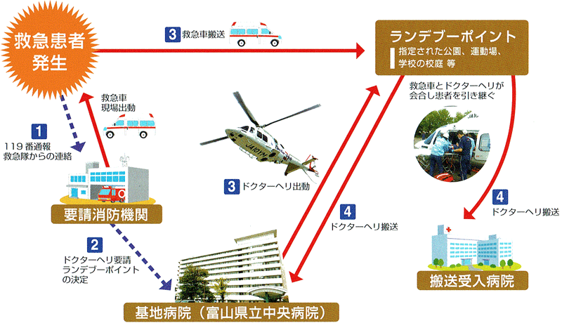 富山のドクターヘリ 富山県内は10分以内に到着 北陸新幹線よりも早い 富山暮らし