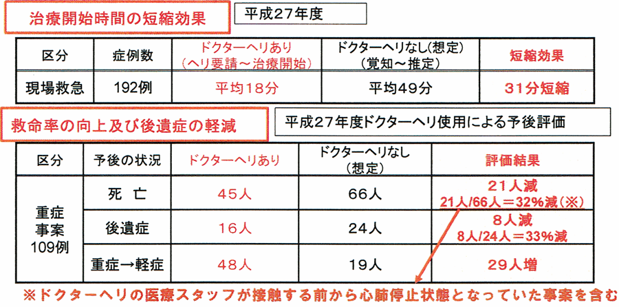 富山のドクターヘリ 富山県内は10分以内に到着 北陸新幹線よりも早い 富山暮らし