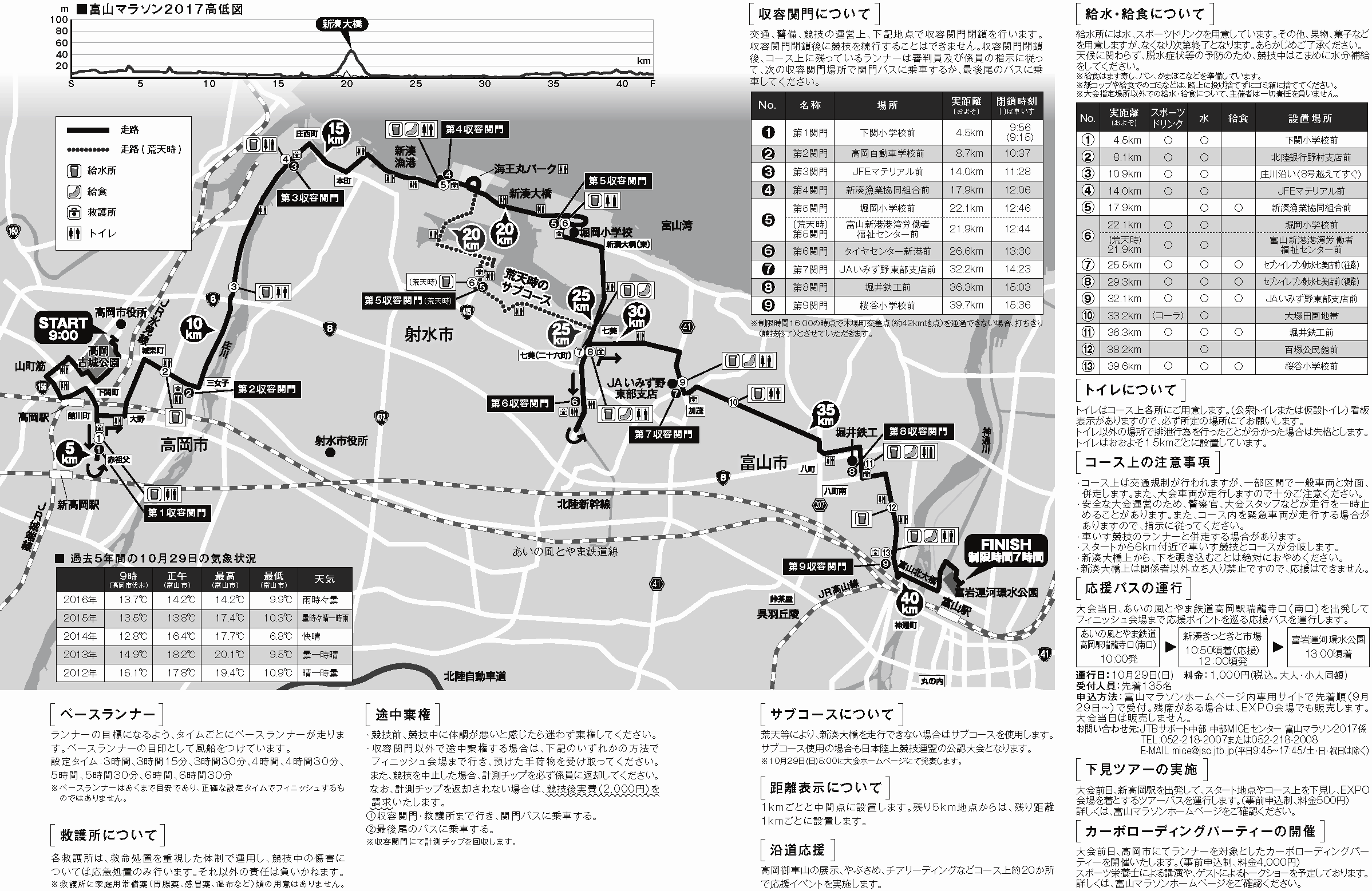 富山マラソン2017のコース