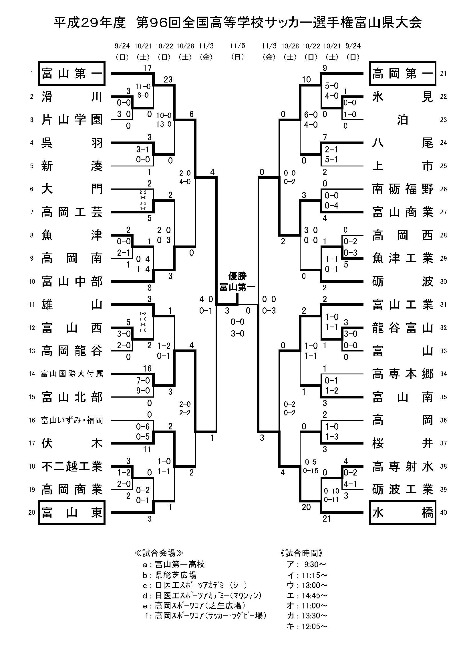 富山第一高校の試合放送日程 結果22 第100回全国高校サッカー選手権大会 富山暮らし 3ページ